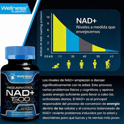 Rejuvenecimiento celular: NAD+ con Resveratrol